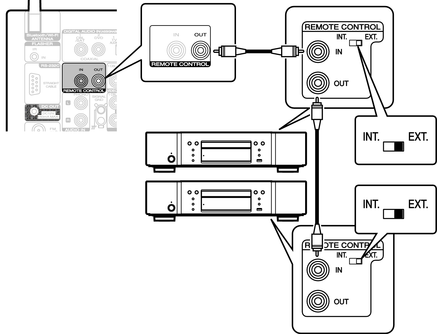 Conne REMOTE OUT S54U